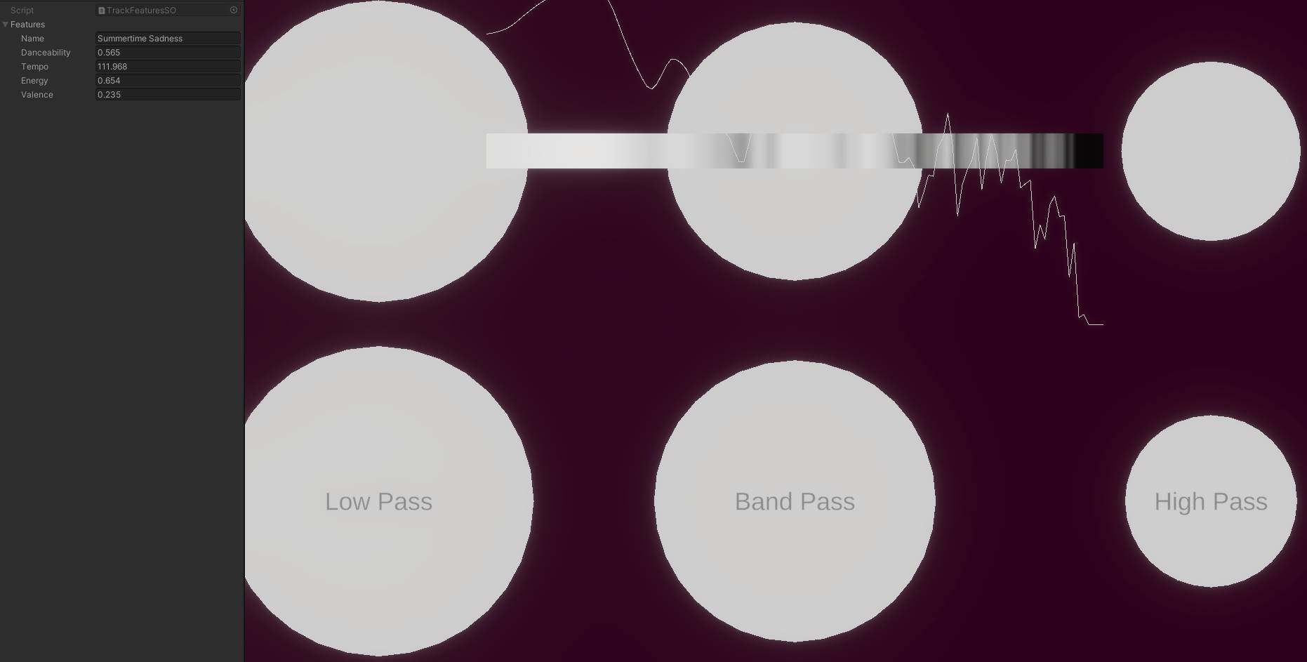 Spotify audio features of a track
